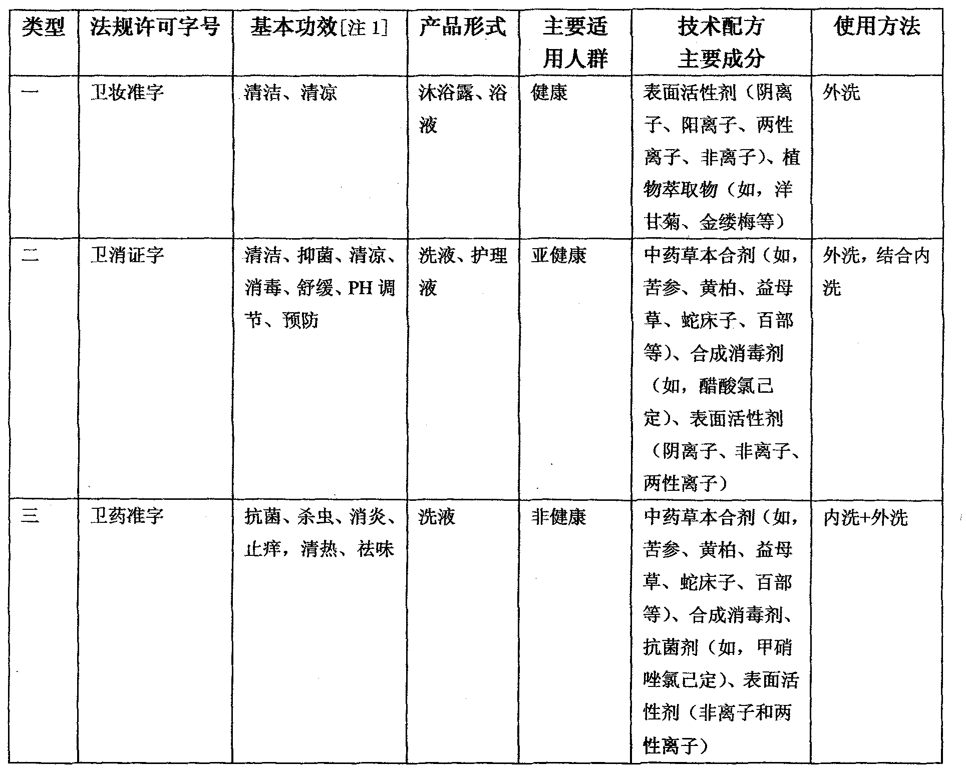 Plant herbal nursing gel for cleaning, conserving and protecting female and preparation method thereof