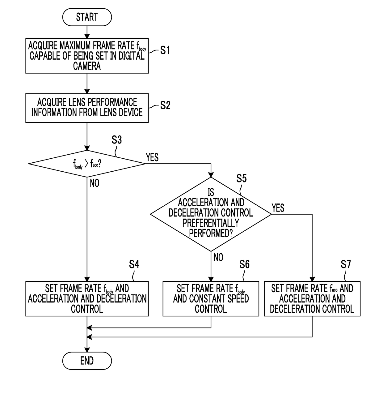 Imaging device, focusing control method, and focusing control program