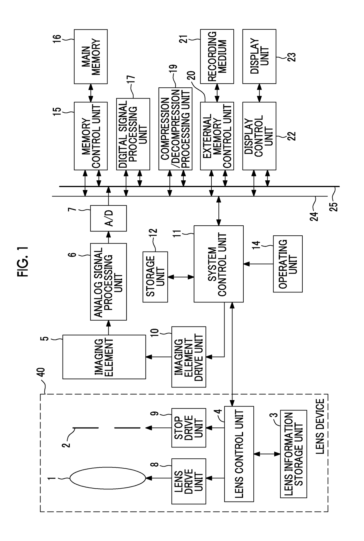 Imaging device, focusing control method, and focusing control program