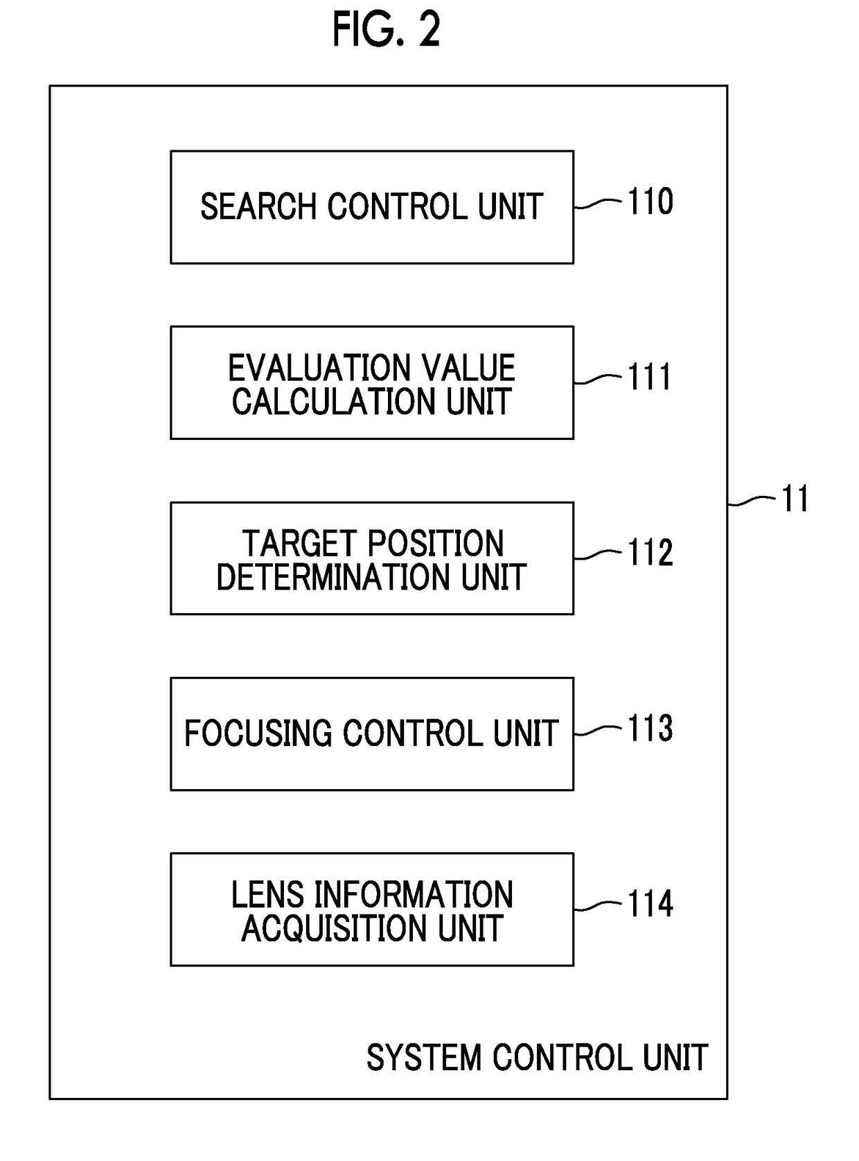 Imaging device, focusing control method, and focusing control program