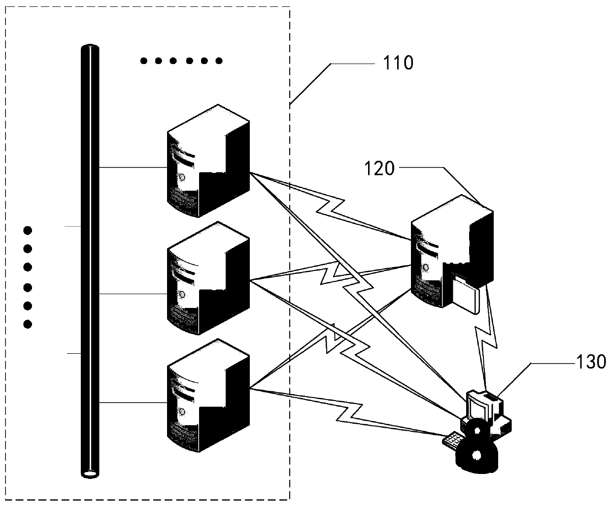 Deployment method and device of deep learning platform cluster, medium and electronic equipment