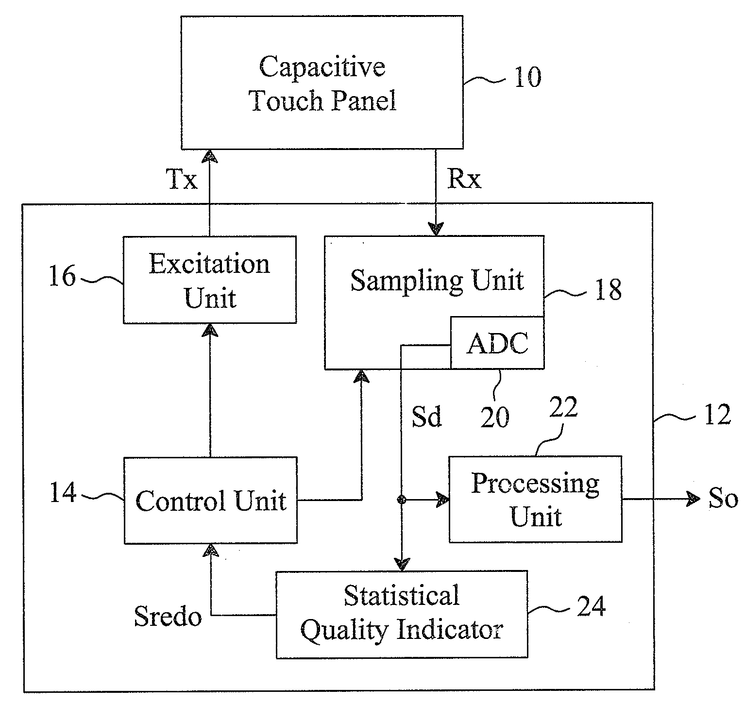 Statistical analyzing method and statistical quality indicator for reliability improvement of a capacitive touch device