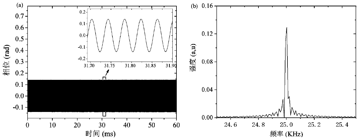 Demodulation device and demodulation method of double-path quadrature phase optical fiber acoustic vibration sensor