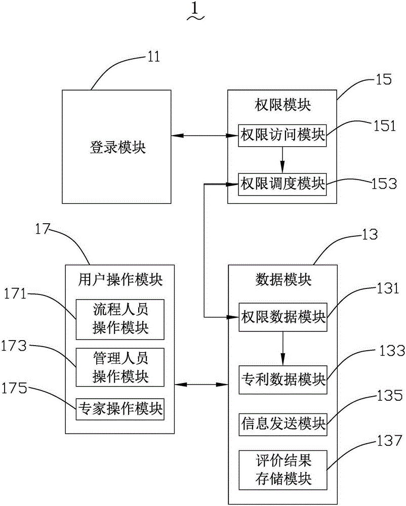 Quality evaluation system of patent application file and evaluation method thereof