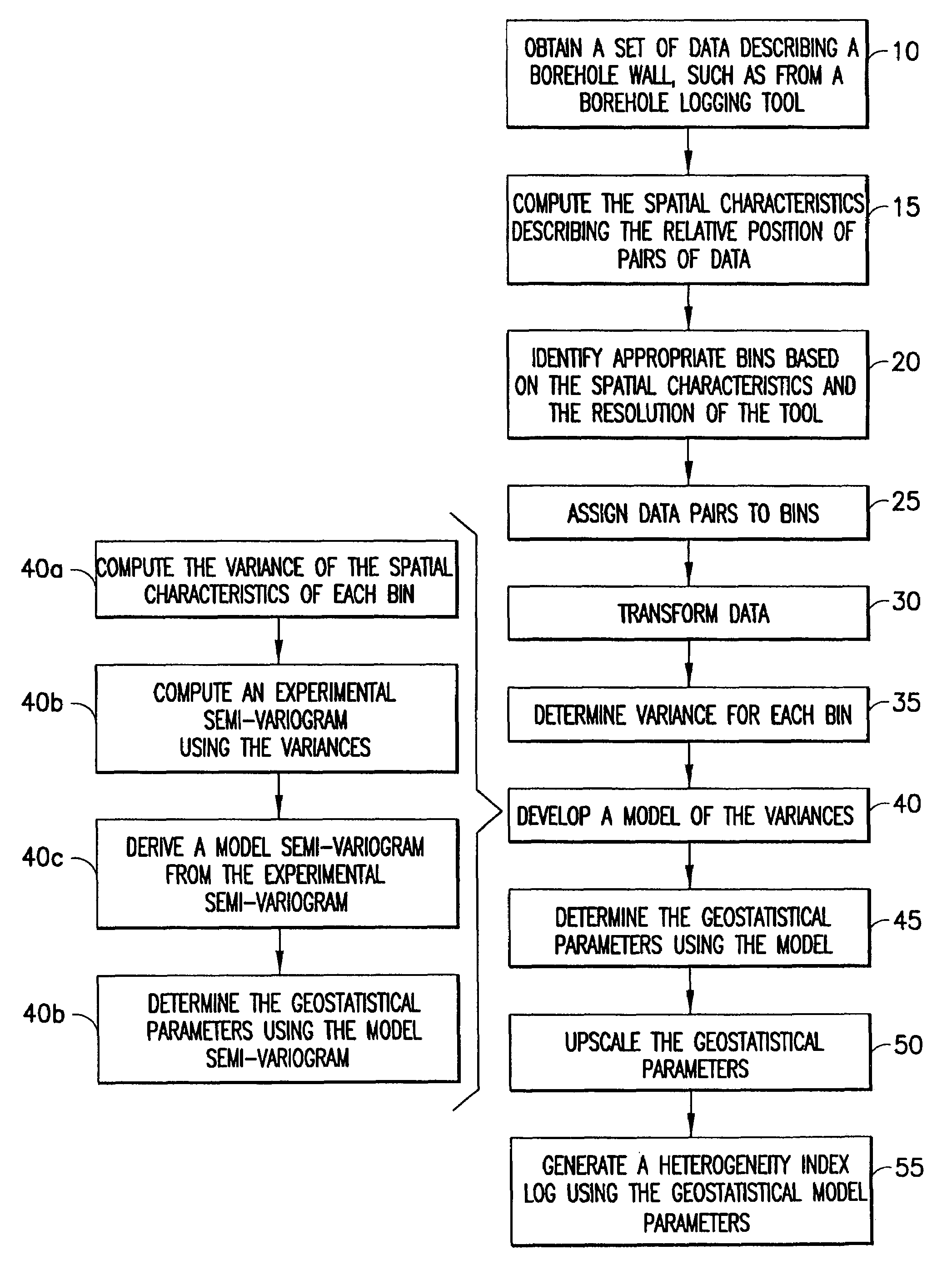 Automated borehole geology and petrophysics interpretation using image logs