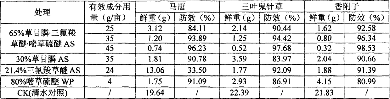 Weedicide composition containing glyphosate, acifluorfen and pyrithiobac-sodium