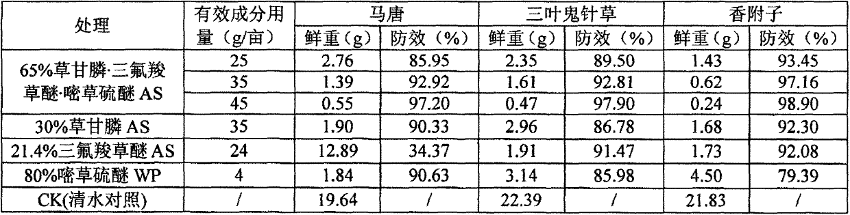 Weedicide composition containing glyphosate, acifluorfen and pyrithiobac-sodium