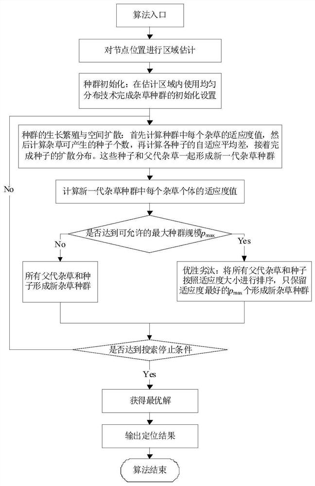 An improved positioning method for wireless sensor networks based on iwo