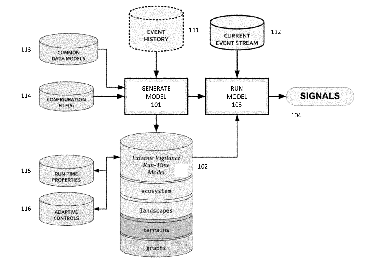 Cognitive modeling apparatus for assessing values qualitatively across a multiple dimension terrain