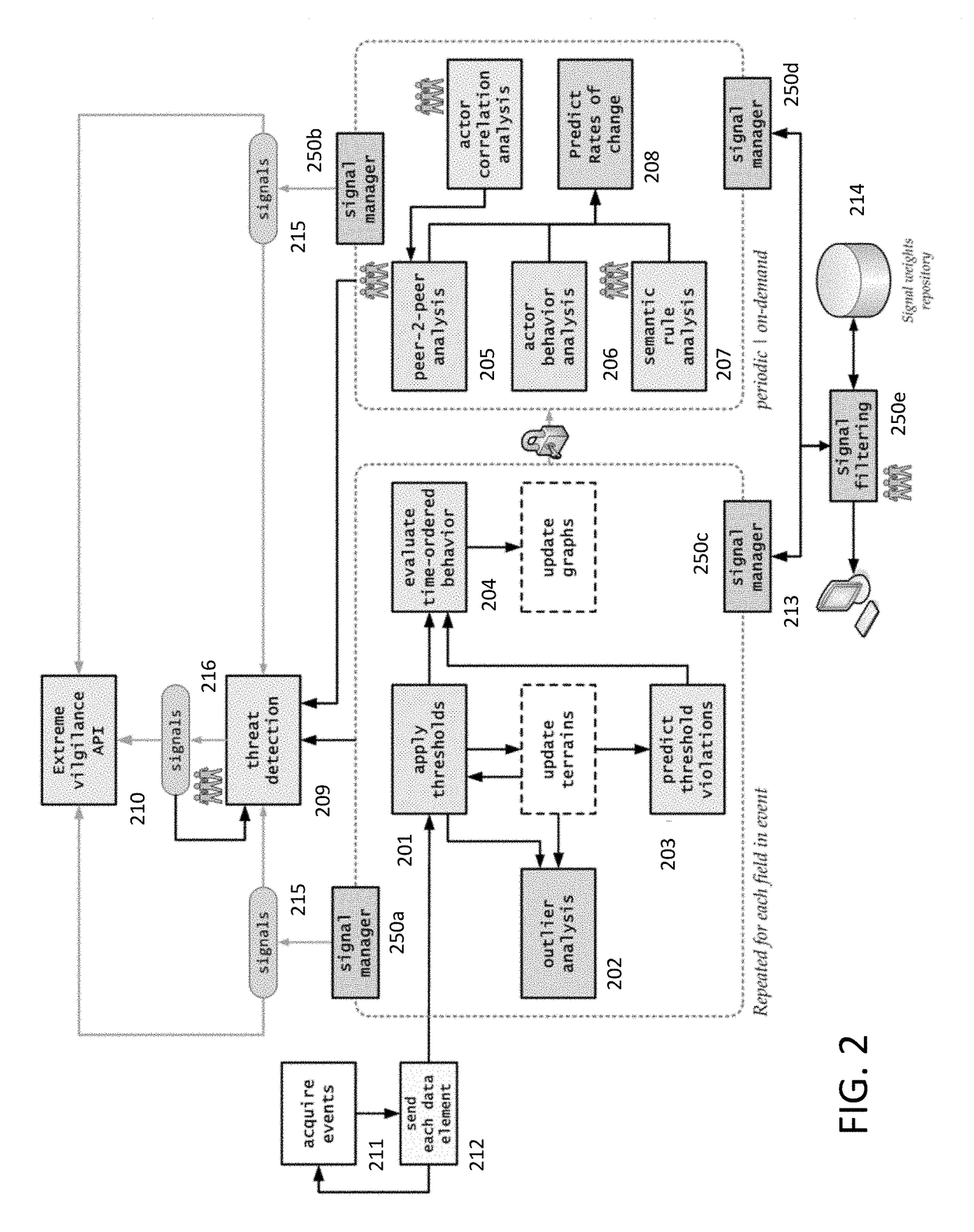 Cognitive modeling apparatus for assessing values qualitatively across a multiple dimension terrain