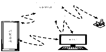 Tracking management system of railway device