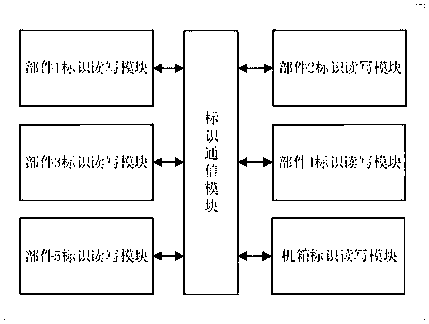 Tracking management system of railway device