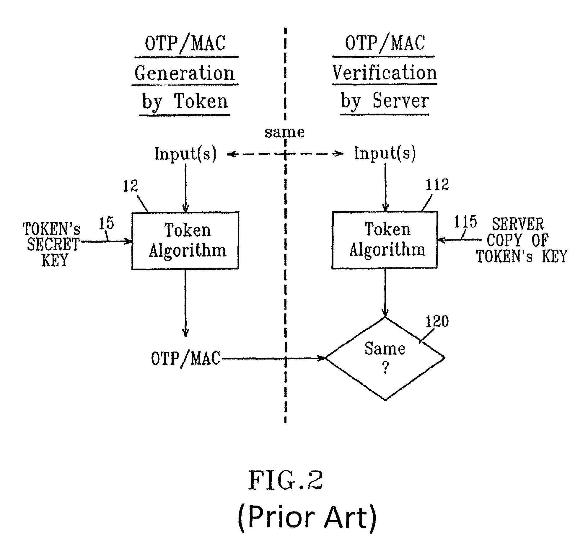 Remote authentication and transaction signatures