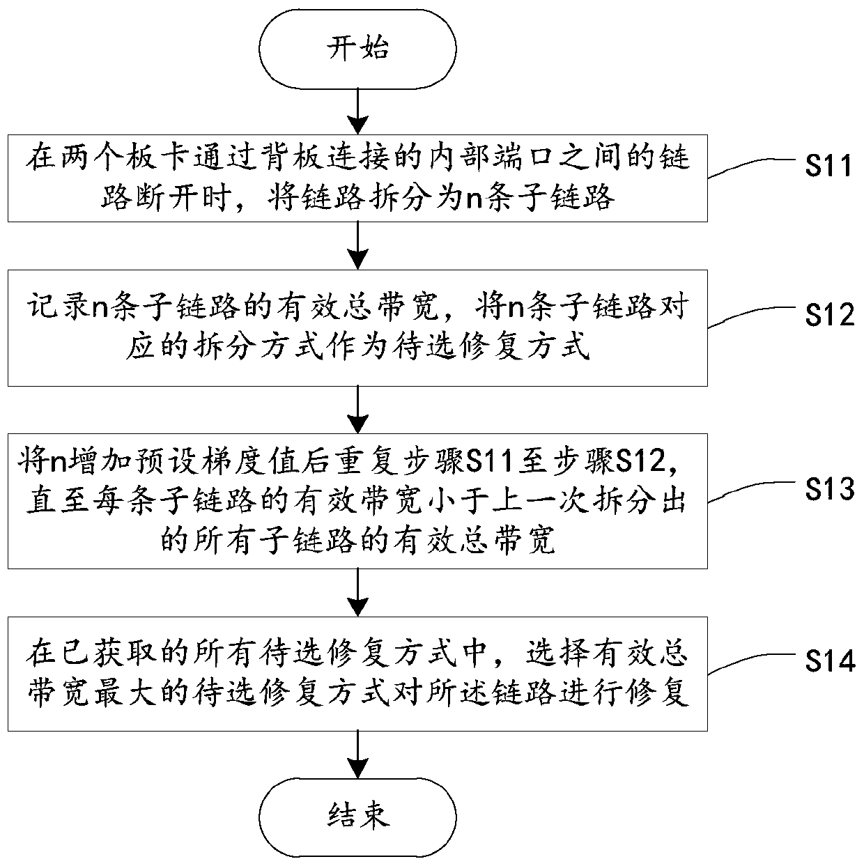 Link repairing method and device, electronic equipment and storage medium