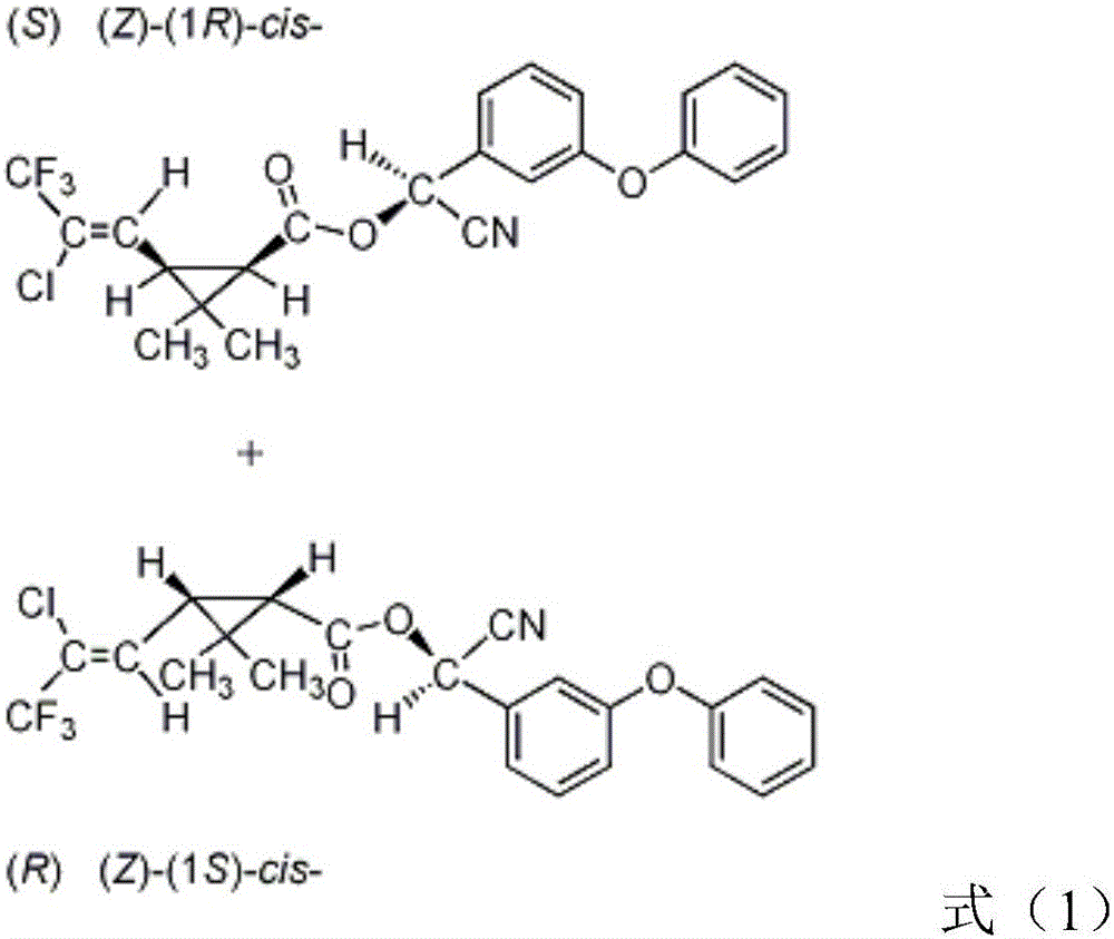 Preparation method of cyhalothrin and chlorfluazuron microcapsule suspension-suspension and microcapsule suspension-suspension