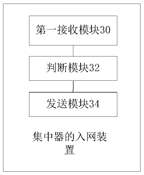 Concentrator network access method and device and electric power peak shaving system