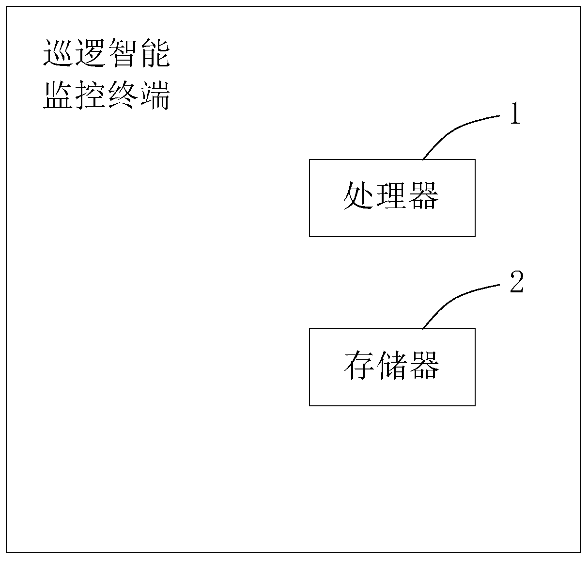 Patrol intelligent monitoring terminal and working method thereof