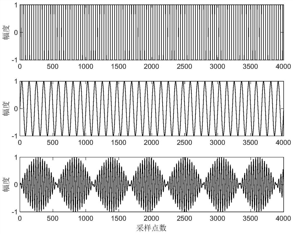 Blind source separation method based on quantum slime mold search mechanism under strong shock noise