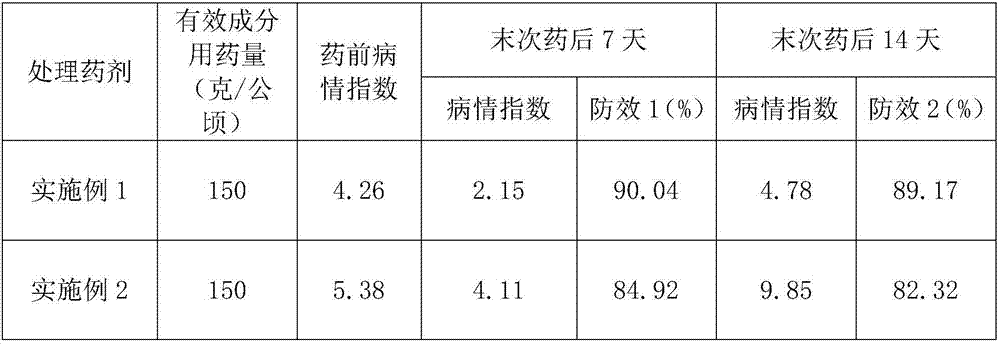 Bactericidal composition containing benzothiostrobin and zoxamide