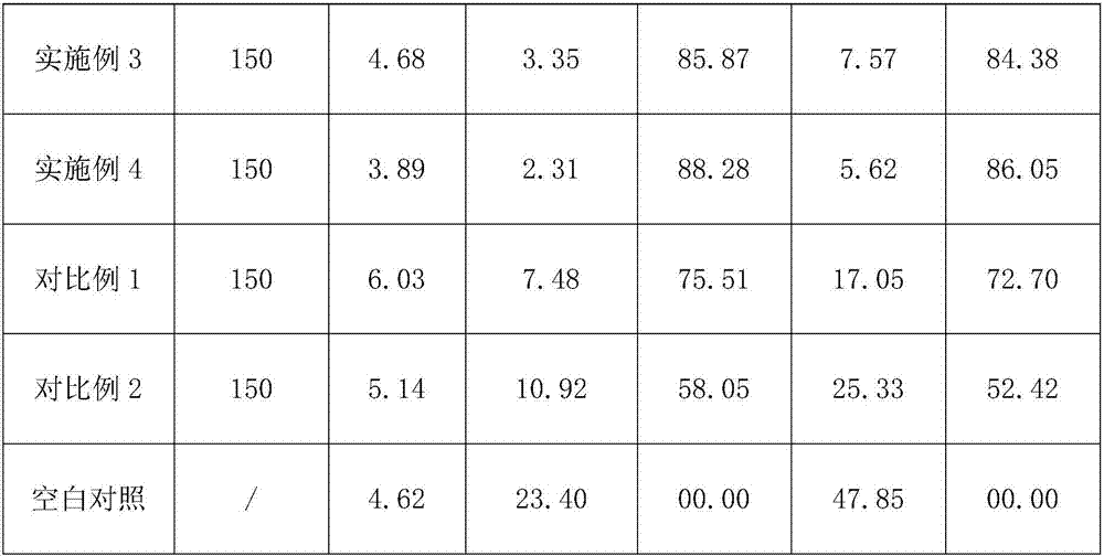 Bactericidal composition containing benzothiostrobin and zoxamide