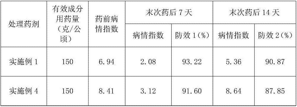 Bactericidal composition containing benzothiostrobin and zoxamide