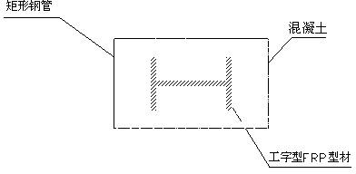 Steel pipe concrete column of I-shaped FRP section