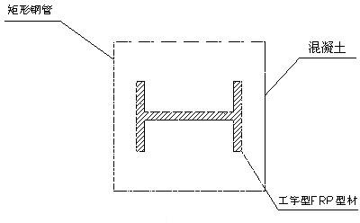 Steel pipe concrete column of I-shaped FRP section