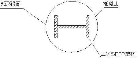 Steel pipe concrete column of I-shaped FRP section