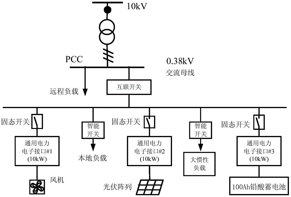 A Real-time Online Prediction Method of Characteristic Parameters of AC Microgrid