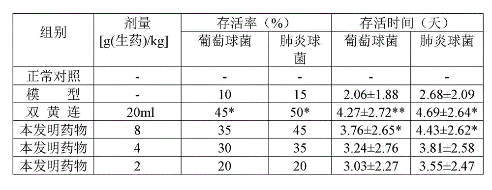 Traditional Chinese medicine chewable tablet for treating upper respiratory tract infection and preparation method of chewable tablet