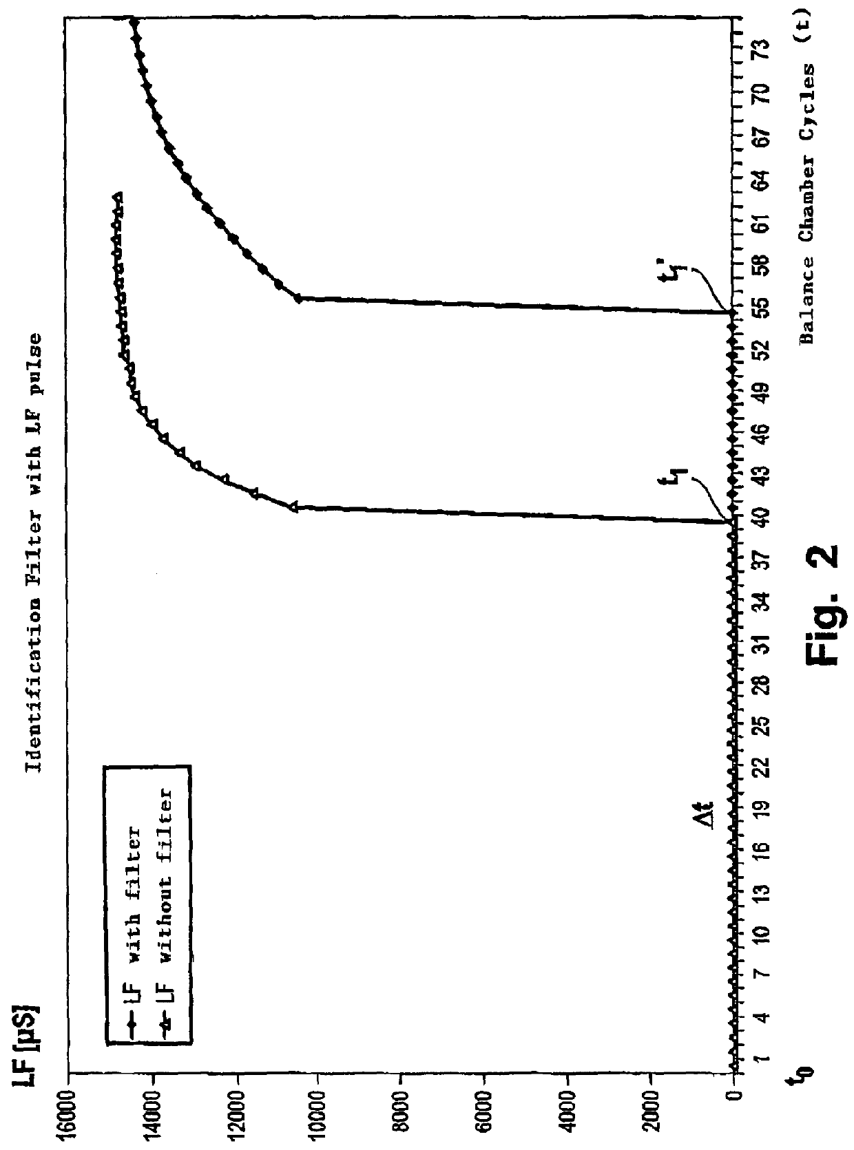 Apparatus for extracorporeal blood treatment with a device for checking a sterile filter, and method of checking a sterile filter of an extracorporeal blood treatment apparatus