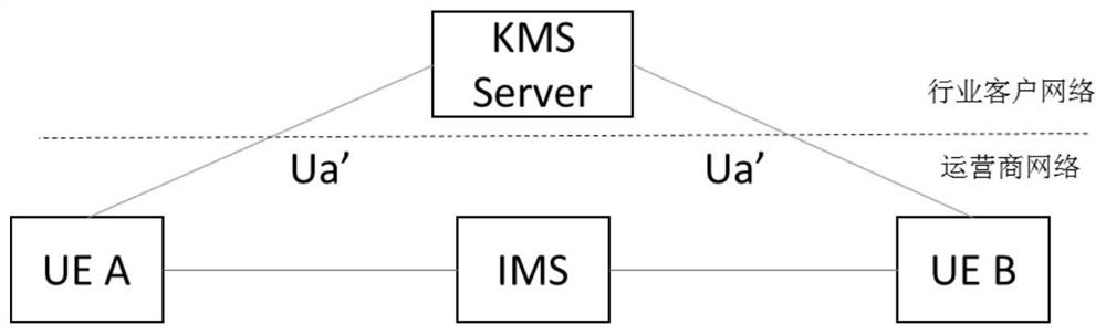 Key determination method and device