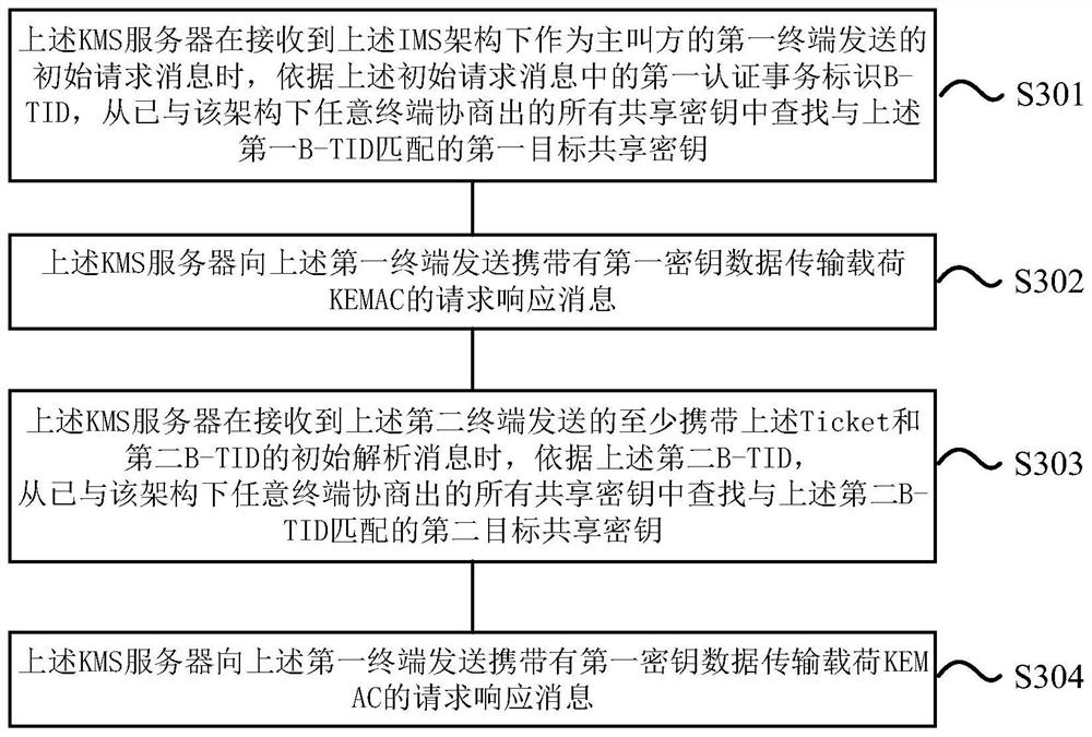 Key determination method and device