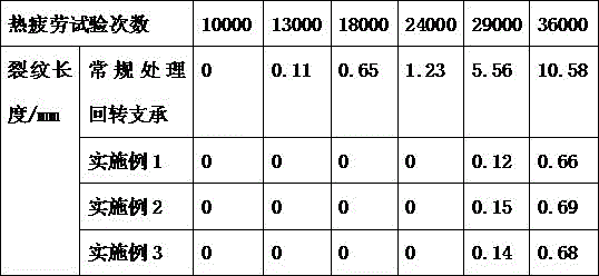 Surface fatigue-resistant treatment process for rotating bearing