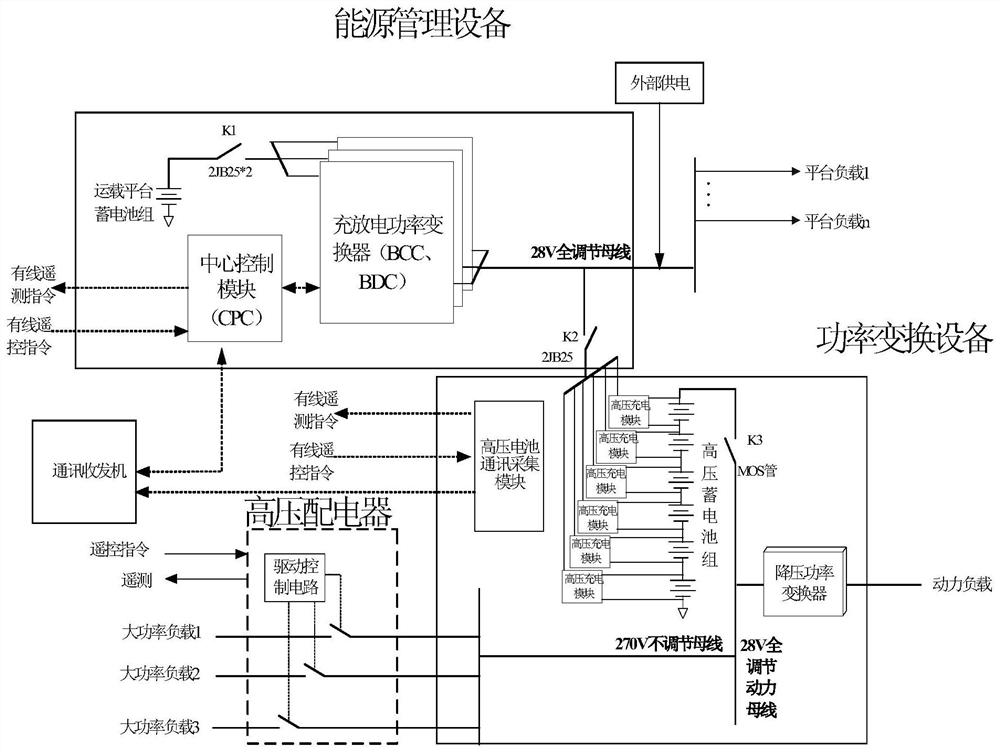 An Energy Efficient Topology System Based on Wireless Power Supply