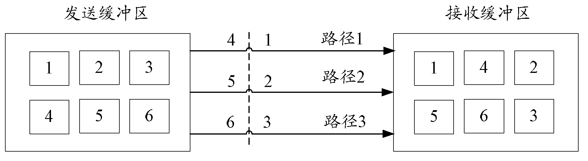 Multi-stream business concurrent transmission control method and device