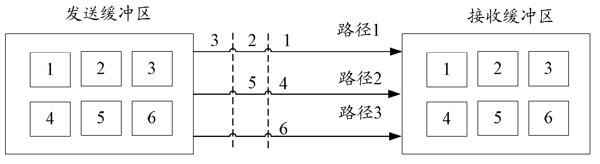 Multi-stream business concurrent transmission control method and device