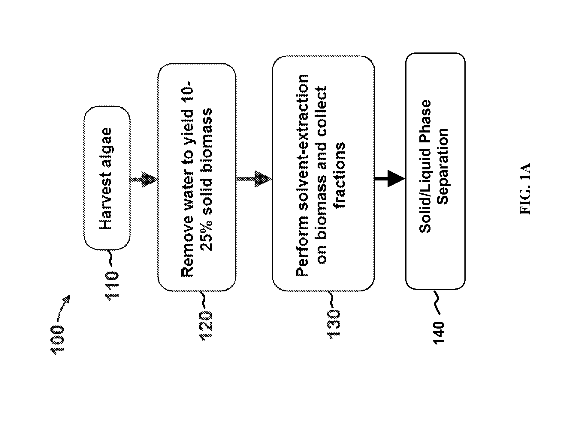 Extraction of proteins by a two solvent method