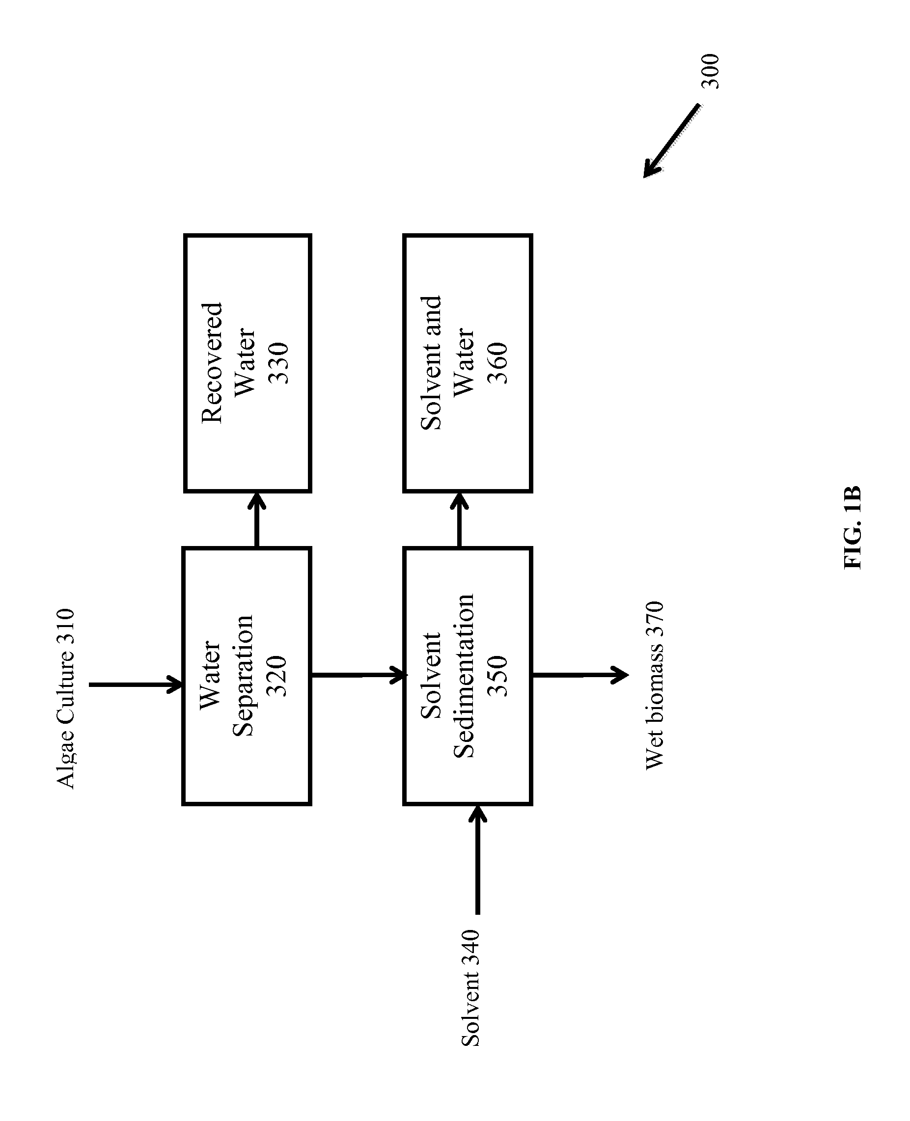 Extraction of proteins by a two solvent method