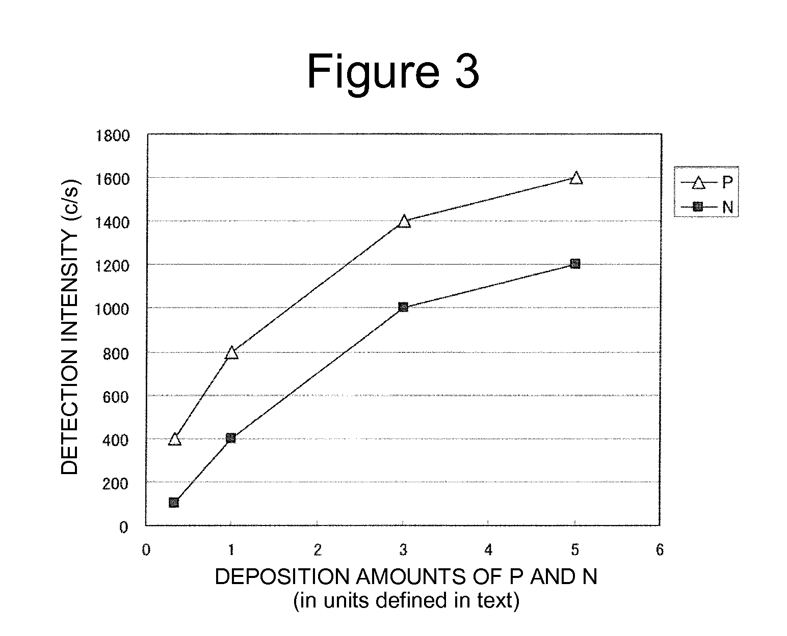 Metallic Material For Electronic Components And Method For Producing Same, And Connector Terminals, Connectors And Electronic Components Using Same