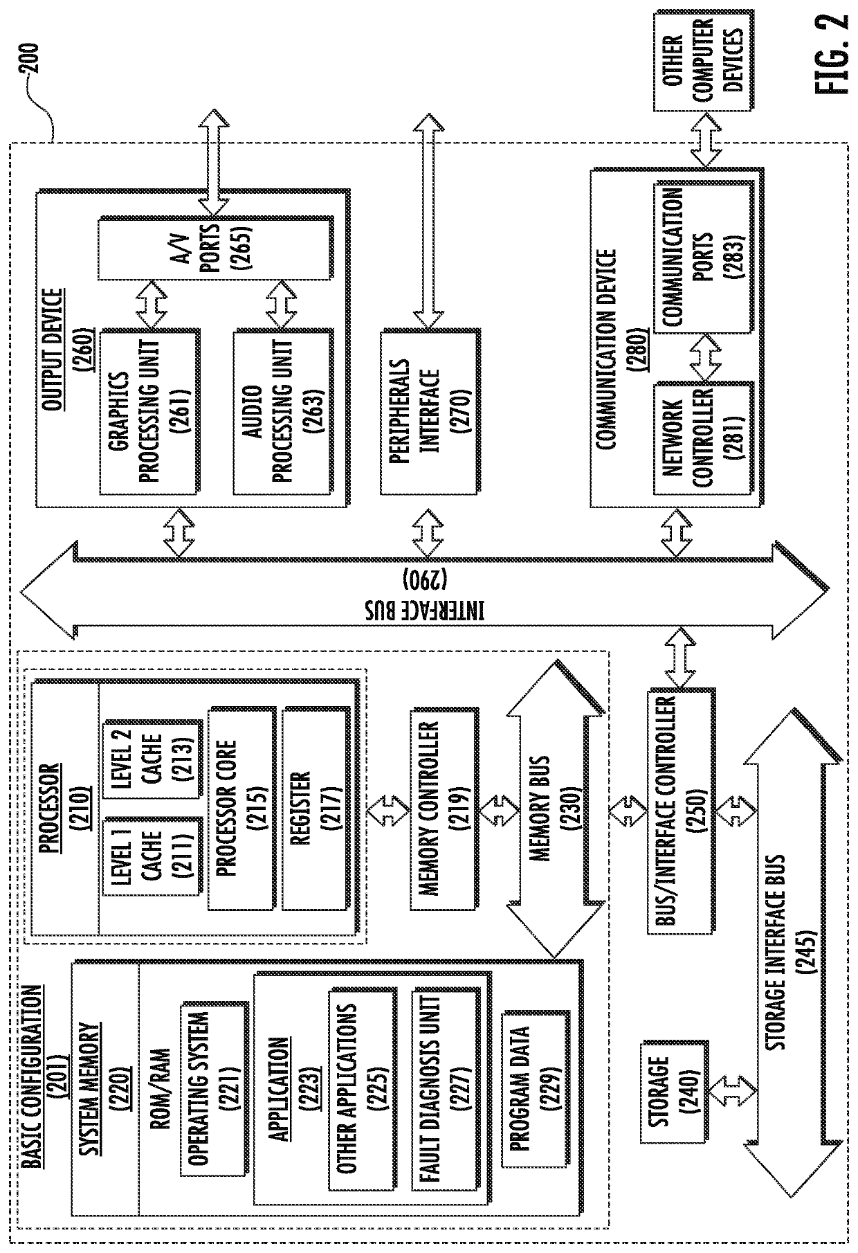 Fault diagnosing method for interaction between elevator system and robot passenger, readable storage medium, electronic device and fault diagnosing system