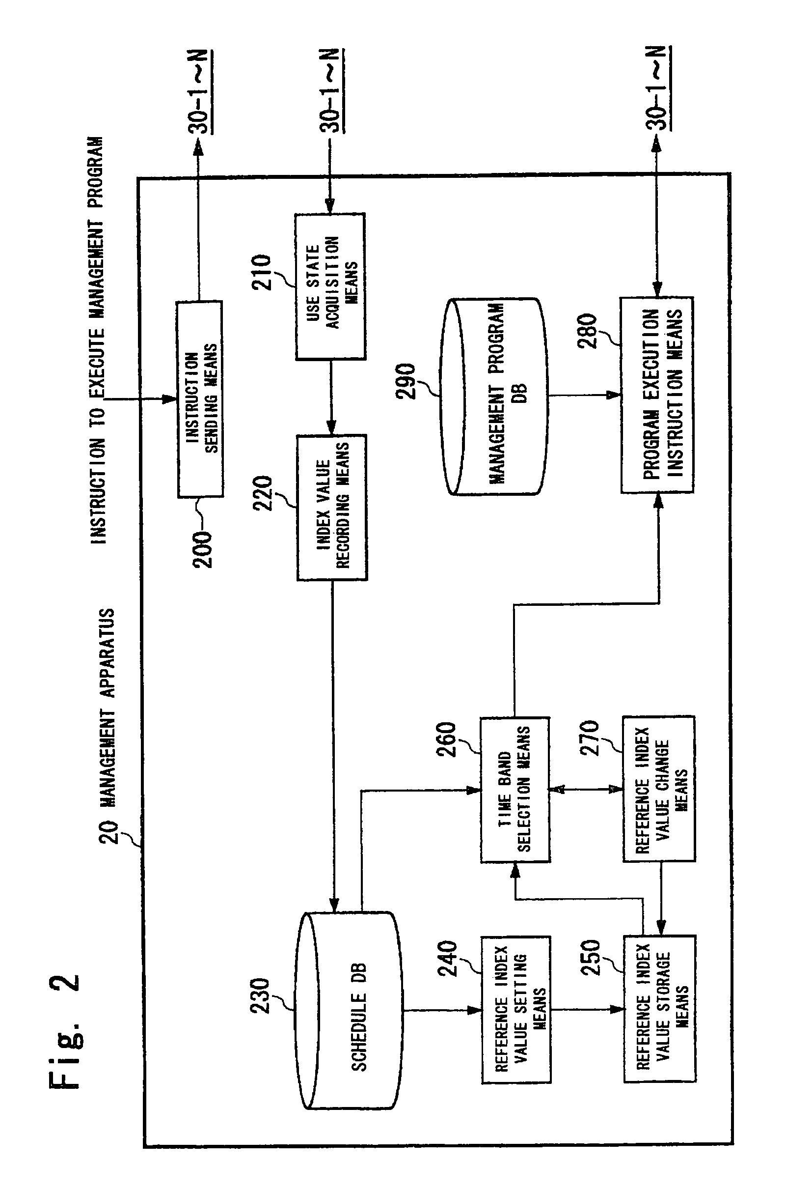 Method and apparatus for managing executions of a management program within a data processing system