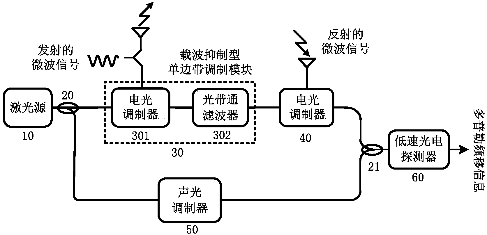 Doppler frequency shift detection method and device based on photonic technology