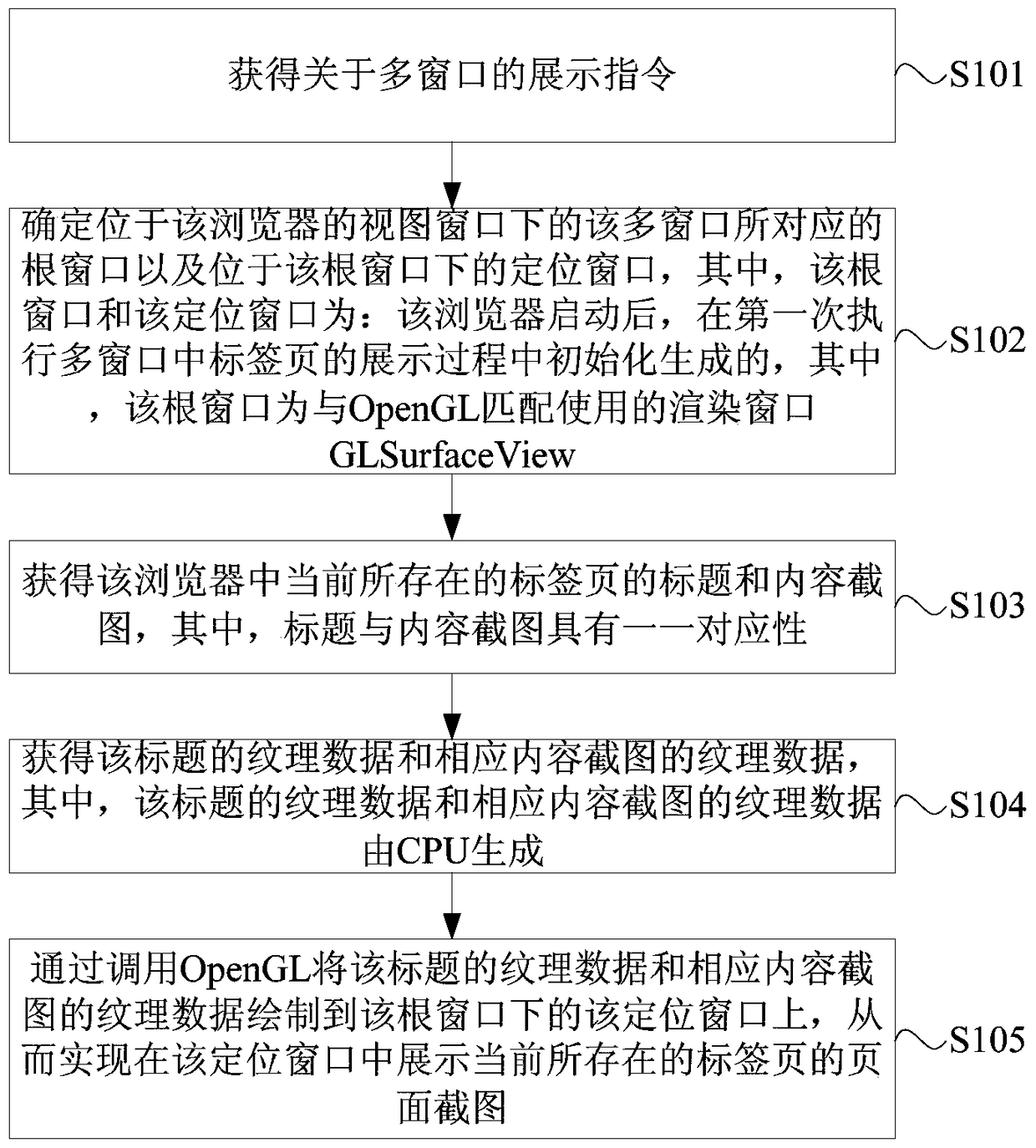 Method and device for displaying tab pages in multiple windows