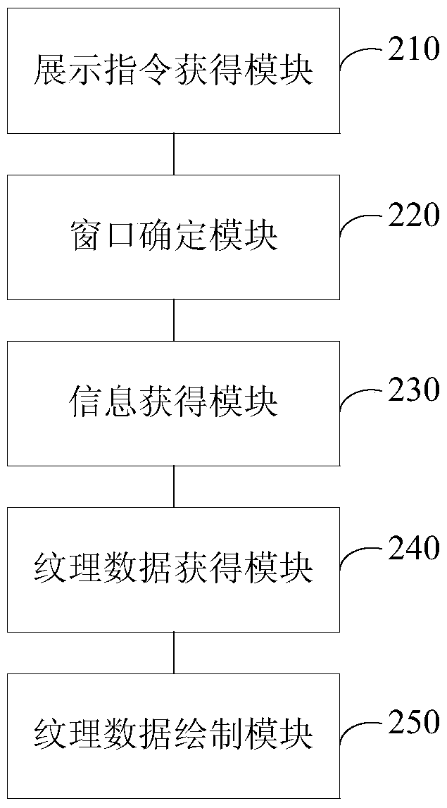 Method and device for displaying tab pages in multiple windows