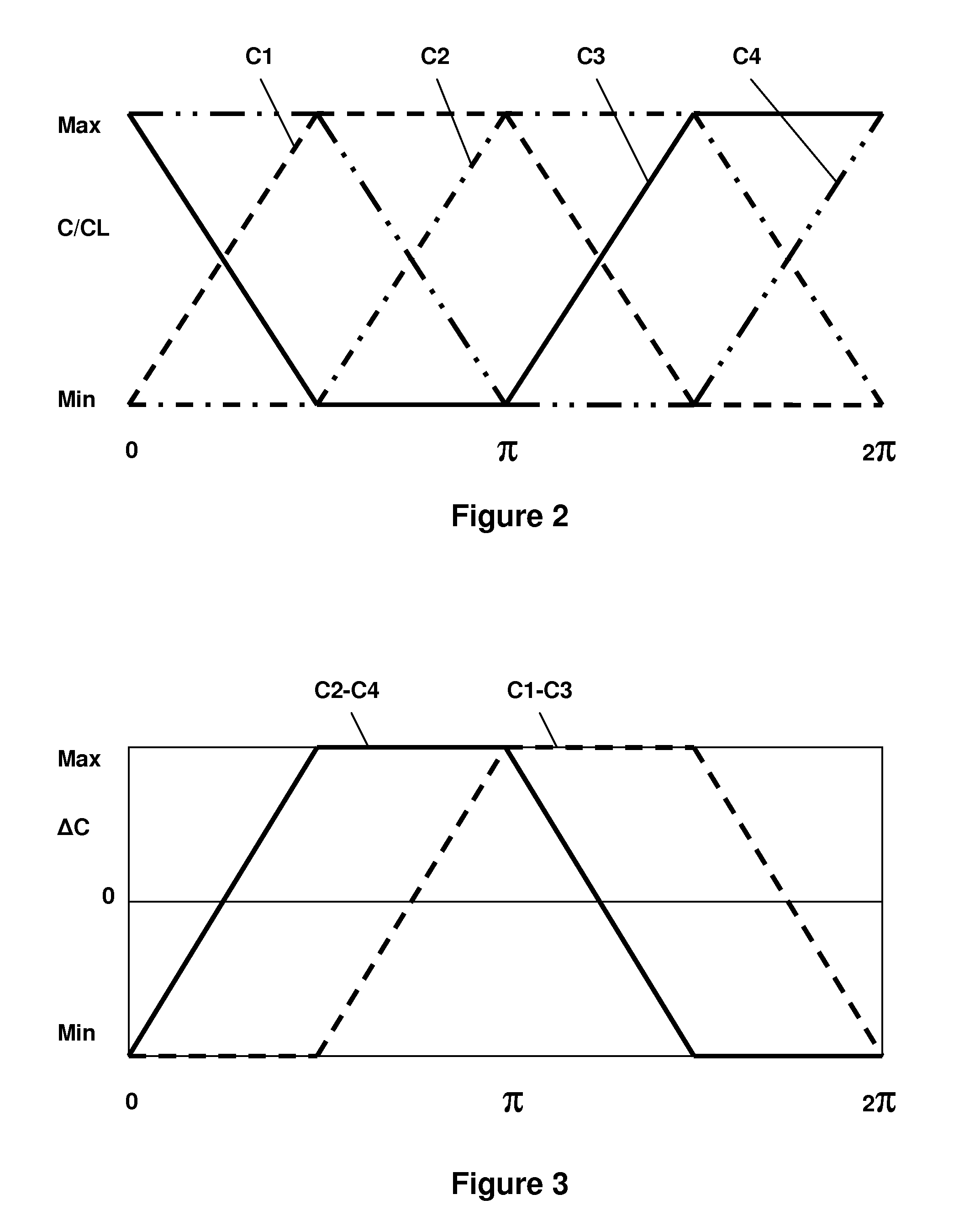 Sensor arrangement for contactless determination of the instantaneous angular position of a shaft