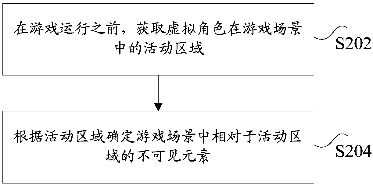 Invisible element determining method and device, storage medium and electronic device