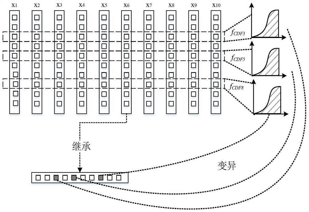 Software defect prediction data processing method and device and storage medium