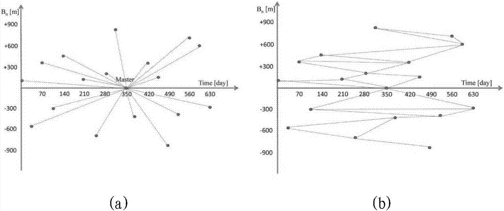 PS-InSAR technology-based historical settlement risk assessment method for surrounding environments along subways