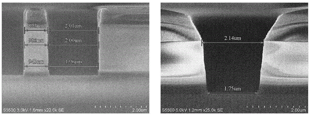 Method for accurately controlling steepness when silicon carbide high-temperature ions are injected into mask